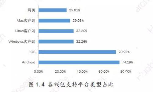2023年杭州区块链最新数据与发展趋势分析