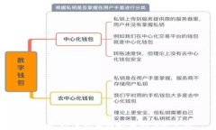 比特币：探索区块链技术