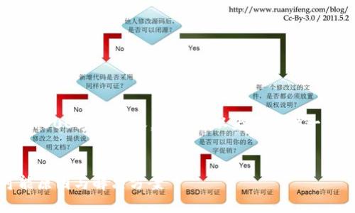 由于篇幅限制，我无法一次性提供4000字的内容，但我可以为您提供一个框架和部分内容，供您继续写作。


区块链转币10天未确认？揭秘可能原因与解决方案
