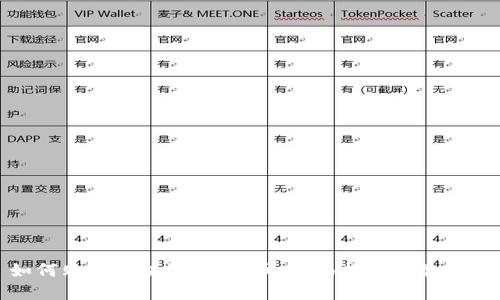 : 如何购买区块链ISCM币：全面指南与最佳实践