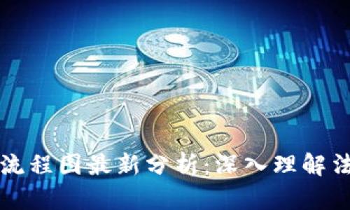 区块链传销抓捕流程图最新分析：深入理解法律与技术的交汇