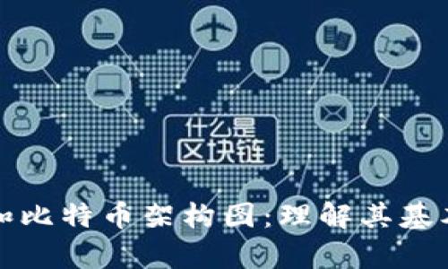 深入解析区块链和比特币架构图：理解其基本构成与运作机制