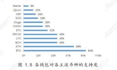 2023年5G区块链最新报告：技术融合与未来发展趋
