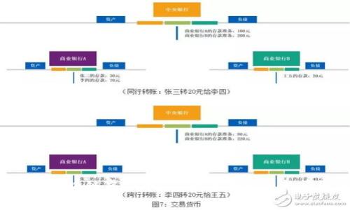 2023年区块链虚拟币ICO的全面分析与前景展望