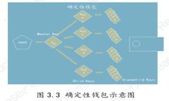 首都区块链最新政策解读