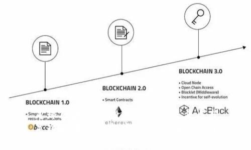 足球区块链币投资趋势与未来展望
足球区块链币投资趋势与未来展望