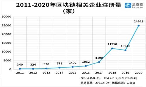 区块链与云计算的完美结合：如何推动未来科技创新