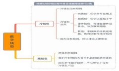 小狐钱包支持的数字货币