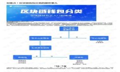 全面解析Polkadot币区块链浏览器：功能、优势与使