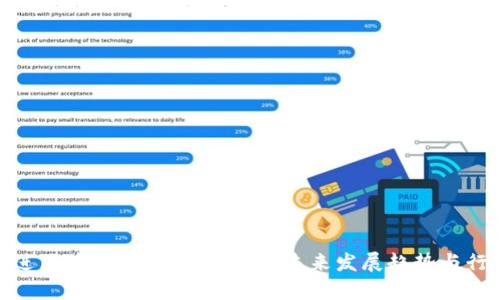 : 吴思进区块链最新消息解析：未来发展趋势与行业动态