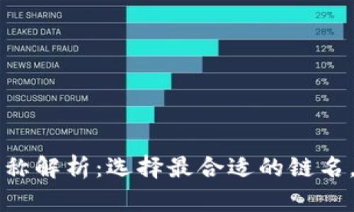 区块链提币链名称解析：选择最合适的链名，提高项目识别度