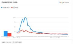 深入探讨C计划：NATC区块链