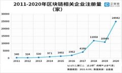 如何通过小狐钱包轻松卖