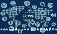 区块链走势最新分析图：