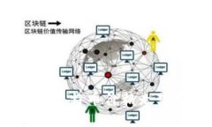 区块链最新动态：比特币