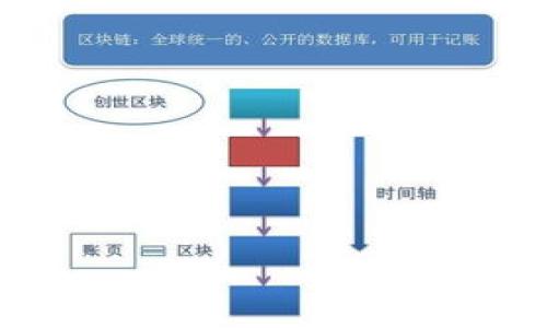 

全面解读区块链及币圈：未来数字经济的核心驱动力