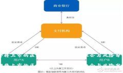 即将上市的区块链币热币
