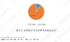 无币的区块链：探索去中