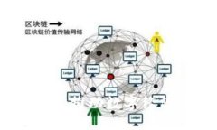 与关键词贵州最新区块链