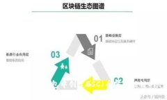 如何在小狐钱包中创建B