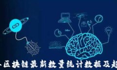 2023年区块链最新数量统计