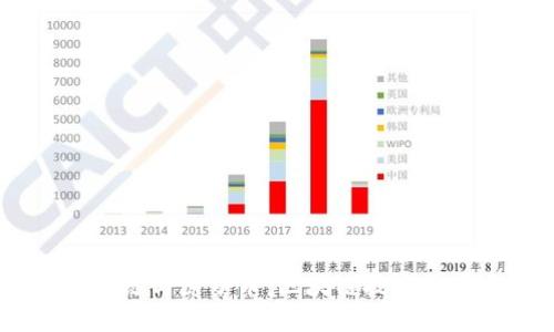 : 2025年原子链与原子币：区块链技术的未来发展趋势