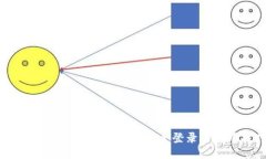 小狐钱包登录网址指南：