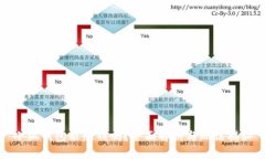 小狐钱包能赚钱吗？全面