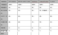 小狐钱包客服在哪找到？