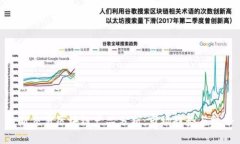 最新交易区块链产品分析