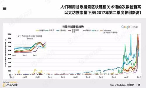 最新交易区块链产品分析：市场趋势与机会