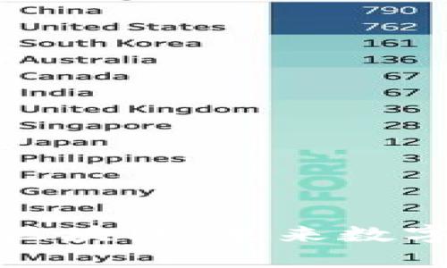 探索最新卷轴类区块链：未来数字内容的全新生态