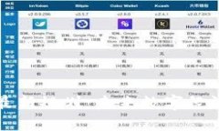 甲骨文区块链最新规划：