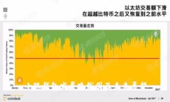 小狐钱包发展路线图及未