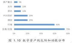 小狐钱包：低手续费数字