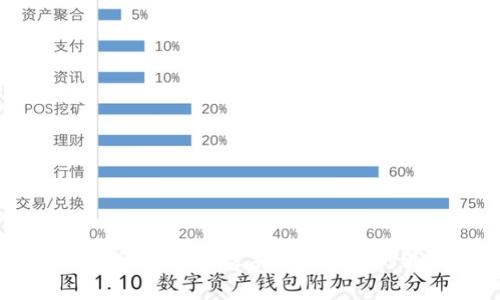 小狐钱包：低手续费数字货币交易的最佳选择