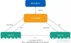 全球区块链挖币排行：深