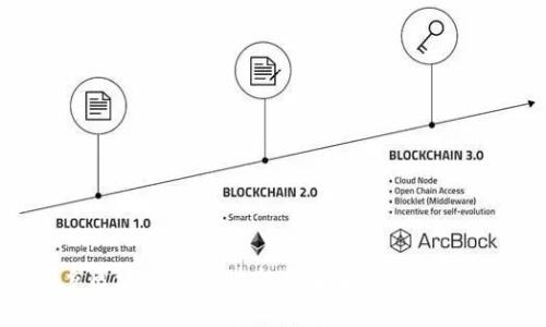 新乡区块链最新动态与未来发展趋势分析