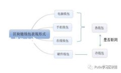 以下是您所要求的内容：