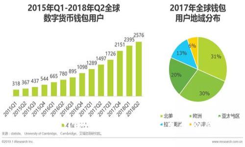 如何应对小狐钱包诈骗损失百万的危机？