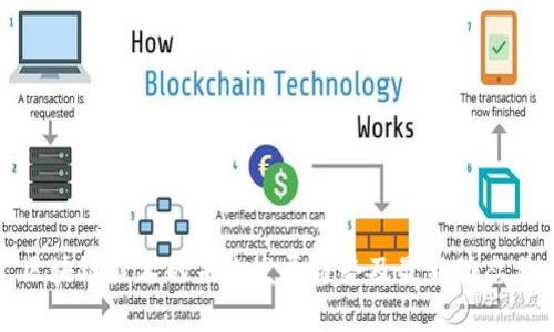 : 区块链技术的未来发展趋势及最新动态分析