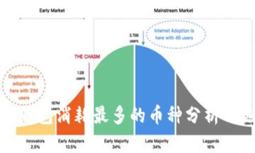 小狐钱包消耗最多的币种分析与选择