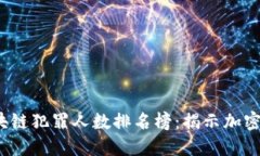 2023年区块链犯罪人数排名