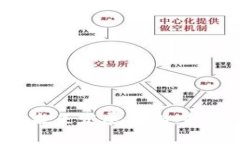 区块链技术的未来发展方向：趋势、挑战与机遇