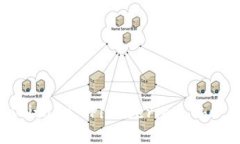 Binance Blockchain Research Ins