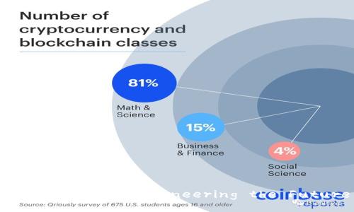 Binance Blockchain Research Institute: Pioneering the Future of Blockchain Technology