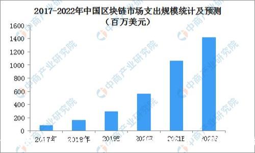  
如何有效使用MetaMask进行加密货币管理与交易