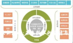 区块链最新走向：未来技