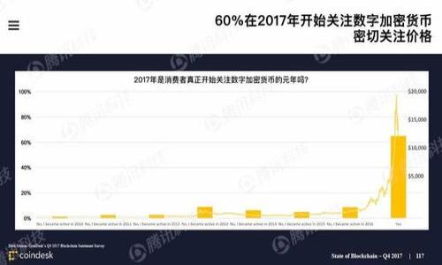 

小狐钱包购买元兽的详细指南：安全、便捷、实用的数字资产交易平台