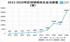 MetaMask使用的最佳浏览器：